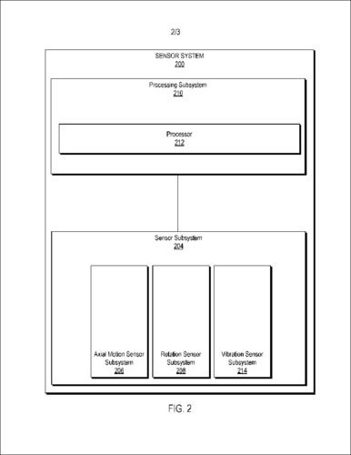 Their figure 2