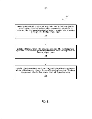 Their figure 3