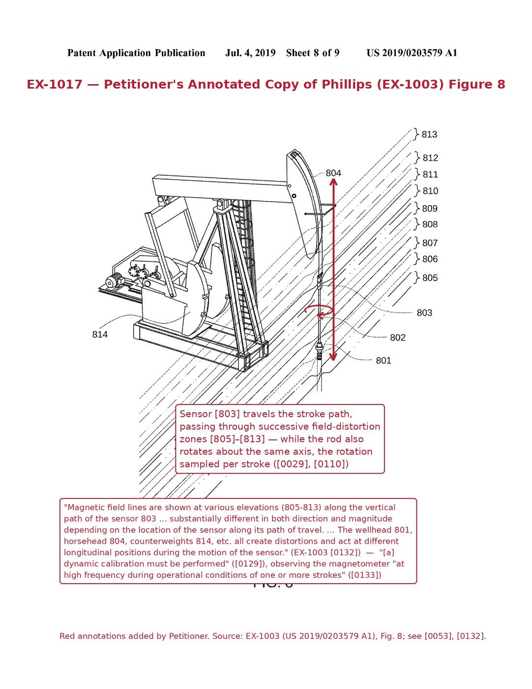 Annotated Phillips Figure 8: a pumping unit with the sensor's vertical stroke path crossing successive diagonal magnetic-field-distortion zones 805 through 813